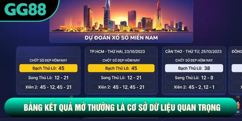 Bảng kết quả mở thưởng là cơ sở dữ liệu quan trọng