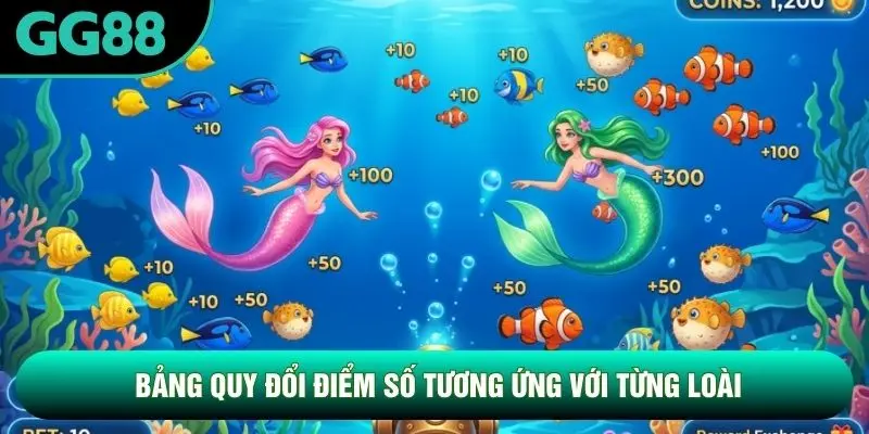 Bảng quy đổi điểm số tương ứng với từng loài Bảng quy đổi điểm số tương ứng với từng loài