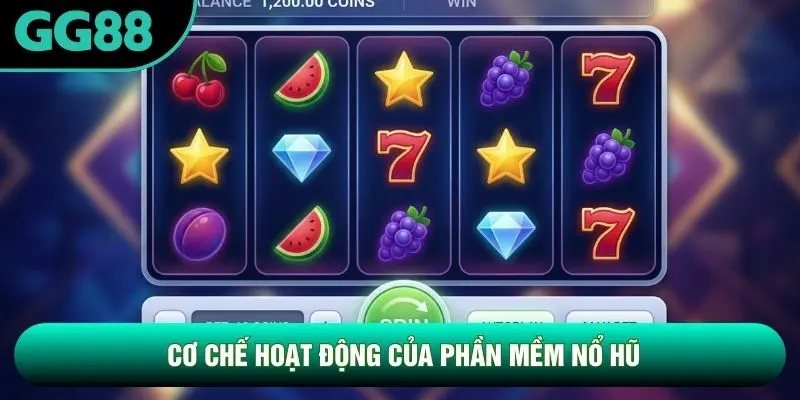 Cơ chế hoạt động của phần mềm nổ hũ Cơ chế hoạt động của phần mềm nổ hũ