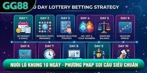 Nuôi Lô Khung 10 Ngày - Phương Pháp Soi Cầu Siêu Chuẩn